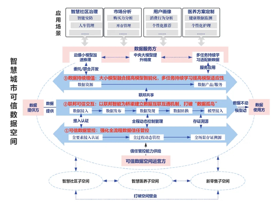 文達(dá)通股份成功入選2025年數(shù)據(jù)要素市場(chǎng)化配置改革“揭榜掛帥”名單 文達(dá)通股份成功入選2025年數(shù)據(jù)要素市場(chǎng)化配置改革“揭榜掛帥”名單